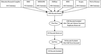 Head-Mounted Display Virtual Reality in Post-secondary Education and Skill Training